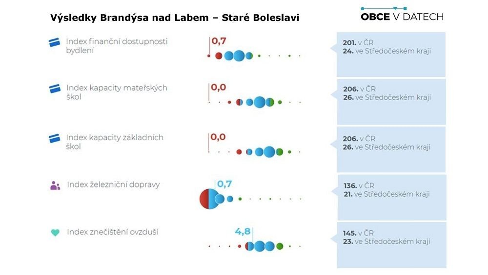 posts/2019/brandys-obce-v-datech.jpg